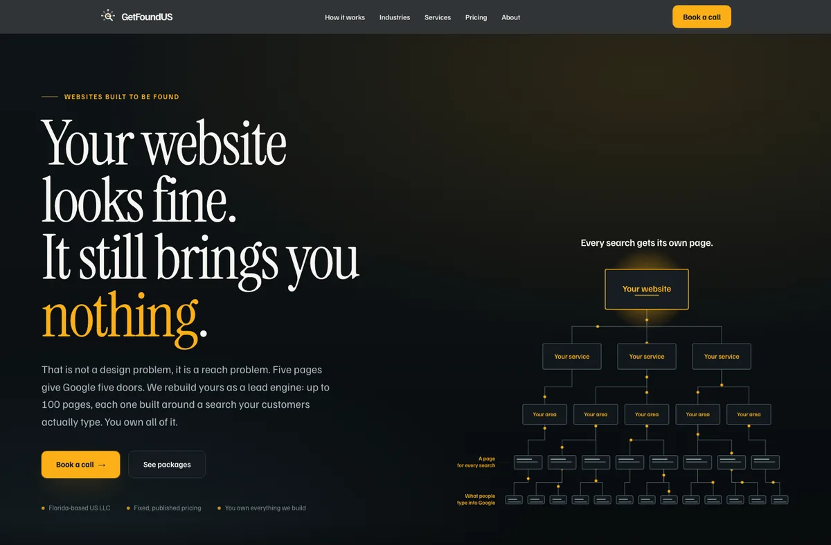 Startseite von GetFoundUS: dunkles Layout mit der Schlagzeile „Your website looks fine. It still brings you nothing.
